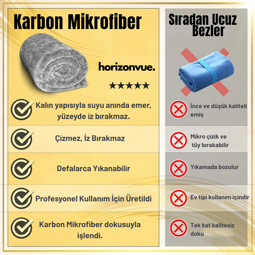 HORİZONVUE® KARBON FİBER KURUTMA HAVLUSU